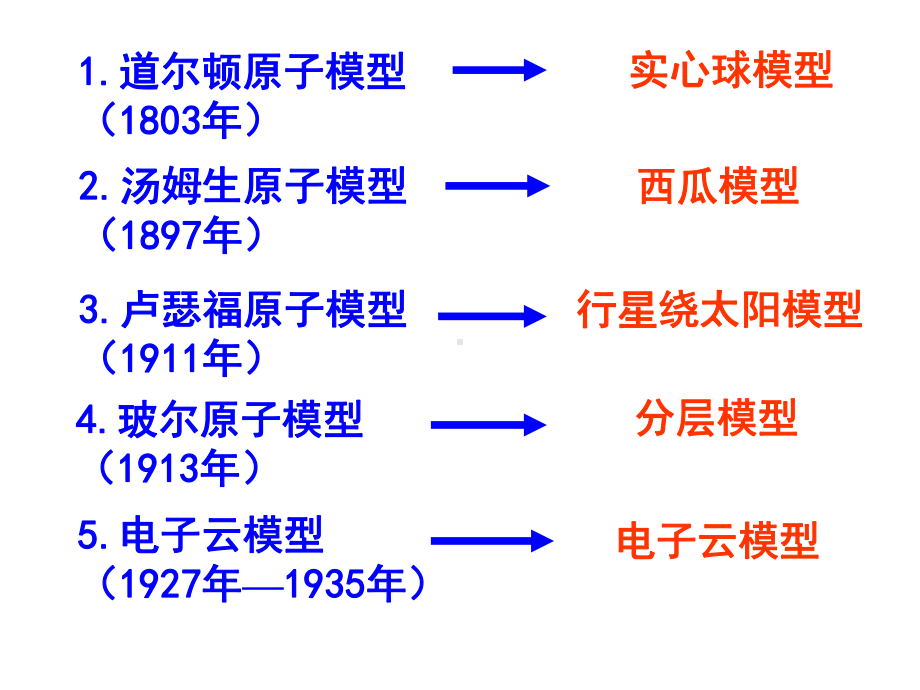 《原子结构的模型》课件.pptx_第3页