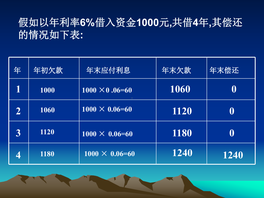 工程概预算资金流程图课件.ppt_第3页