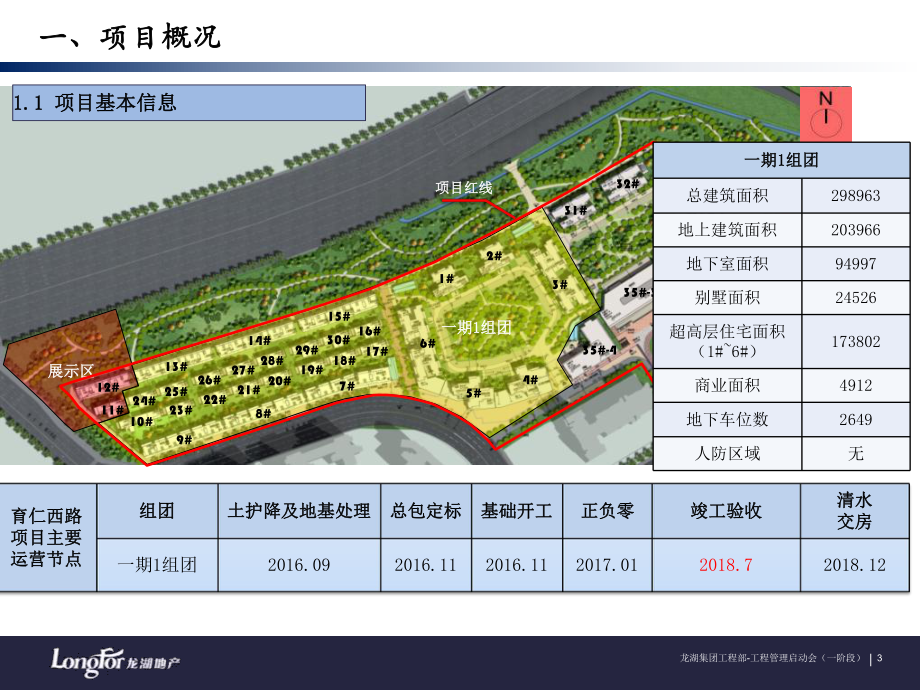 龙湖·育仁西路项目一期总包招标标前交底课件.pptx_第3页