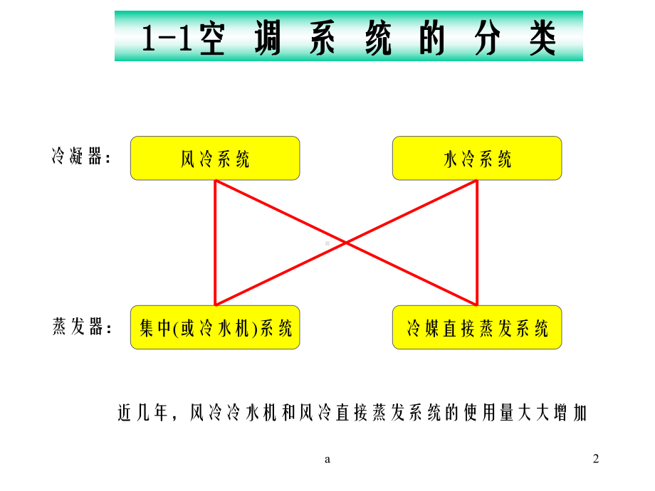 图解空调基础知识课件.ppt_第2页