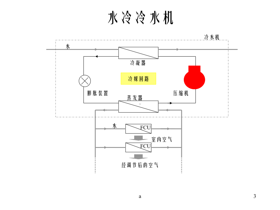 图解空调基础知识课件.ppt_第3页