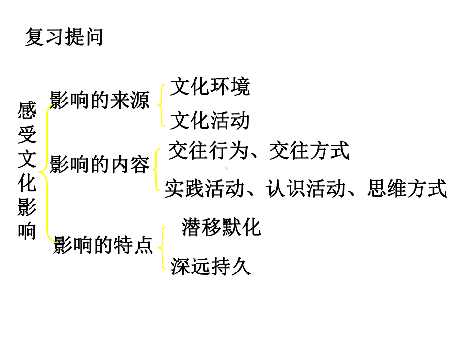 [教育学]感受文华影响课件.ppt_第1页