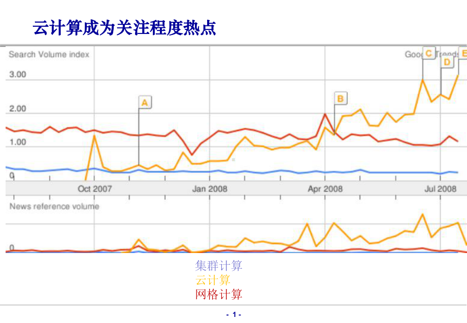 云计算与互联网发展新方向课件.ppt_第2页