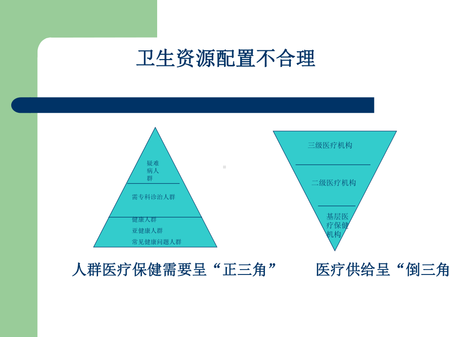 初级卫生保健课件.ppt_第3页