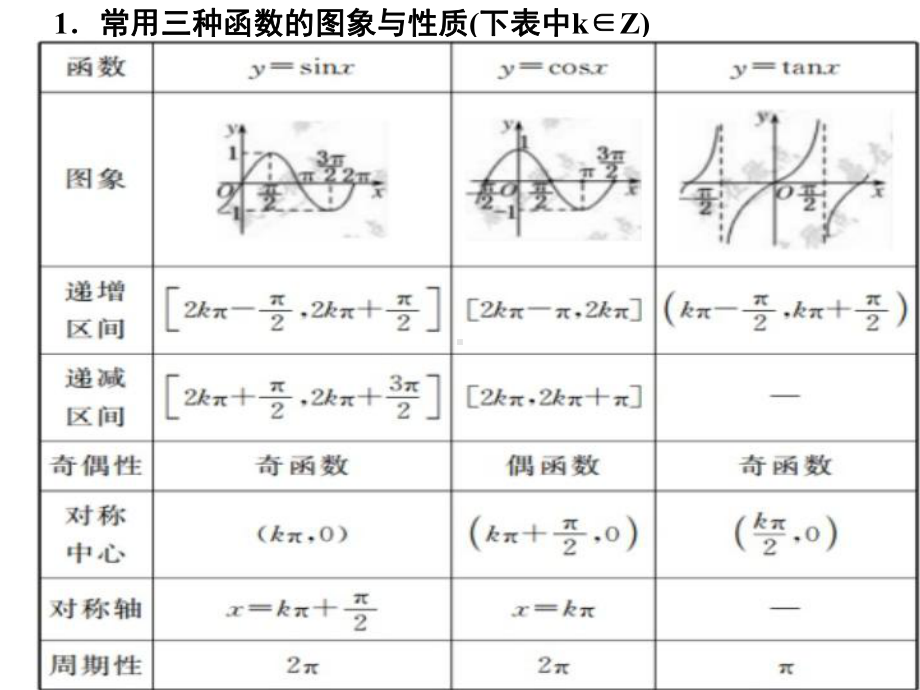 高三理数复习课三角函数的图像与性质课件.ppt_第3页