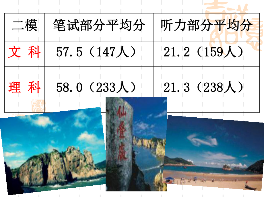 高三英语二模试卷分析研讨会资料课件7.ppt_第2页