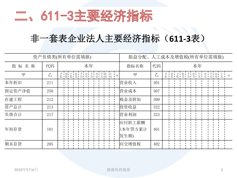 非一套表企业法人主要经济指标课件.pptx_第3页