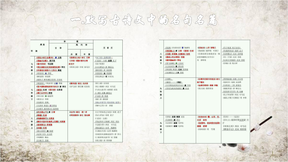 初中语文知识点归纳总结课件.ppt_第2页