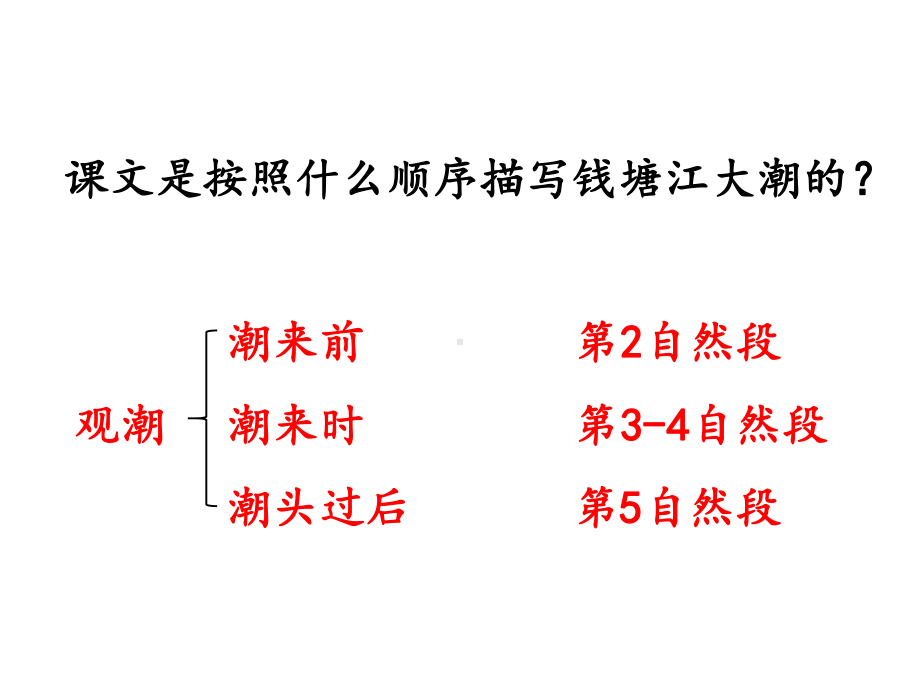 《观潮》优秀课件部编版1.ppt_第2页