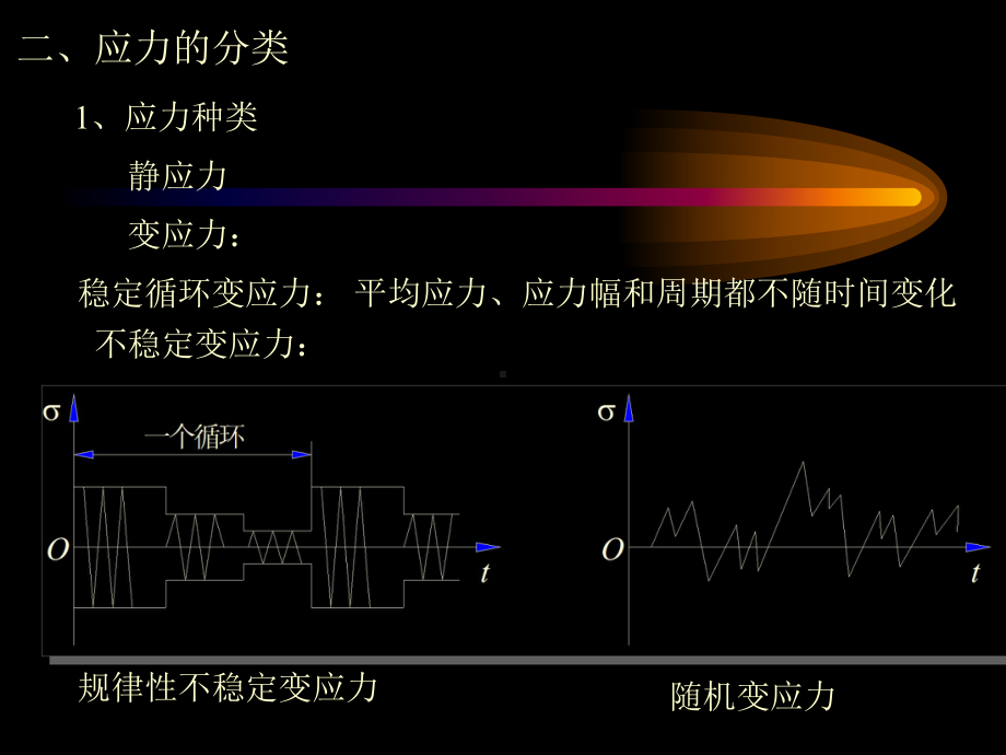 《机械设计》第二章强度课件.ppt_第2页