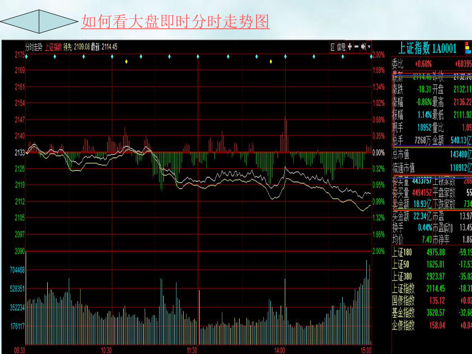 《股票专业知识授》课件.ppt_第3页