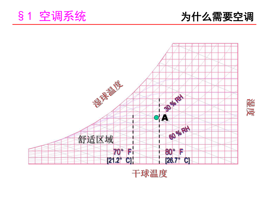 暖通空调培训课程课件.ppt_第2页