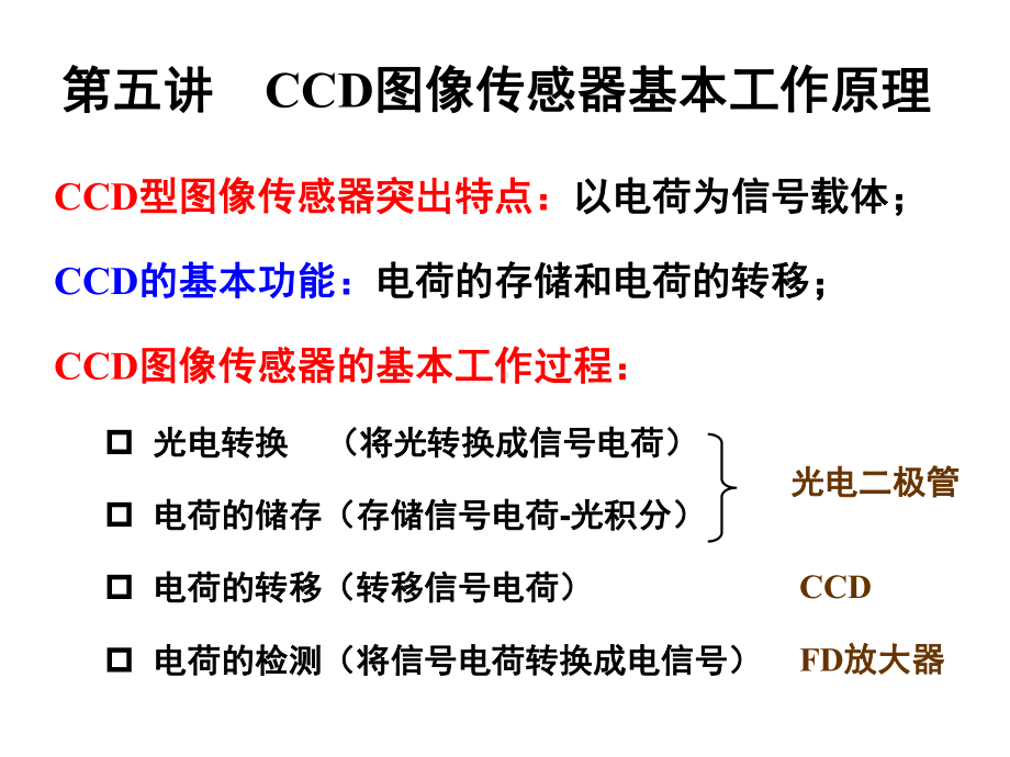 CCD基本工作原理课件.ppt_第2页