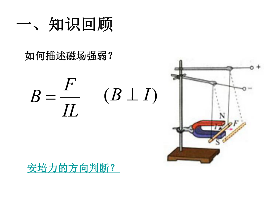 34-通电导线在磁场中受到的力详解课件.ppt_第2页