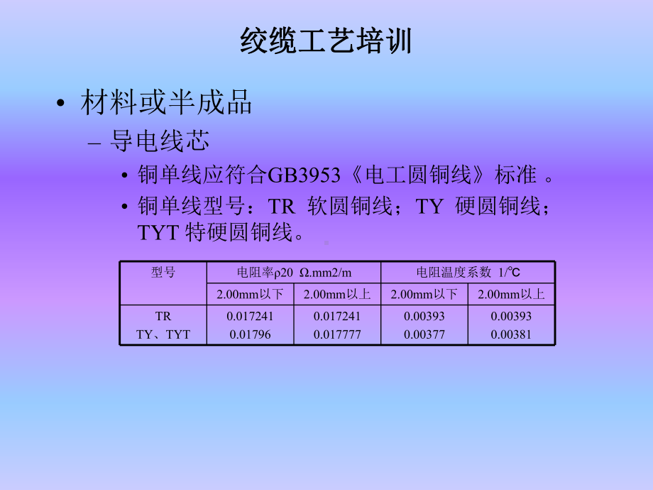 《成缆工艺培训》课件.ppt_第3页