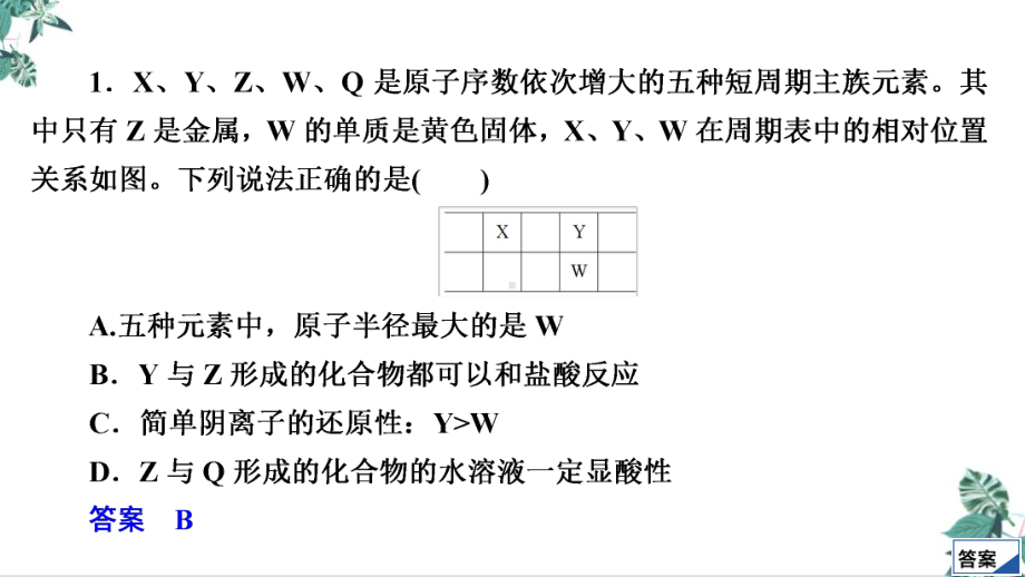 全国通用高三化学高考第二轮复习冲刺公开课38课件.ppt_第2页