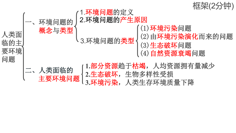 41人类面临的主要环境问题课件.ppt_第2页