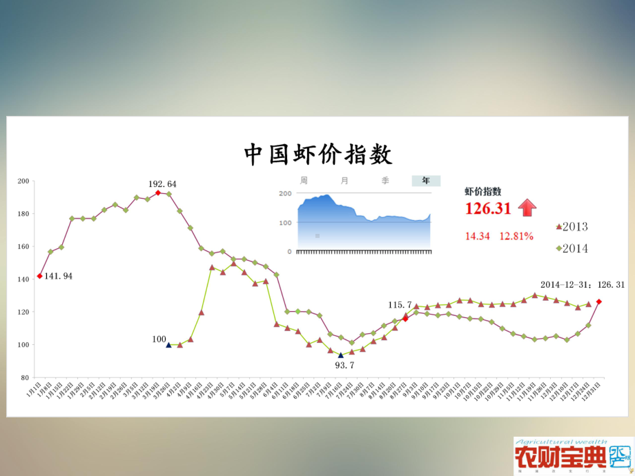 全国对虾养殖状况盘点分析课件.ppt_第3页