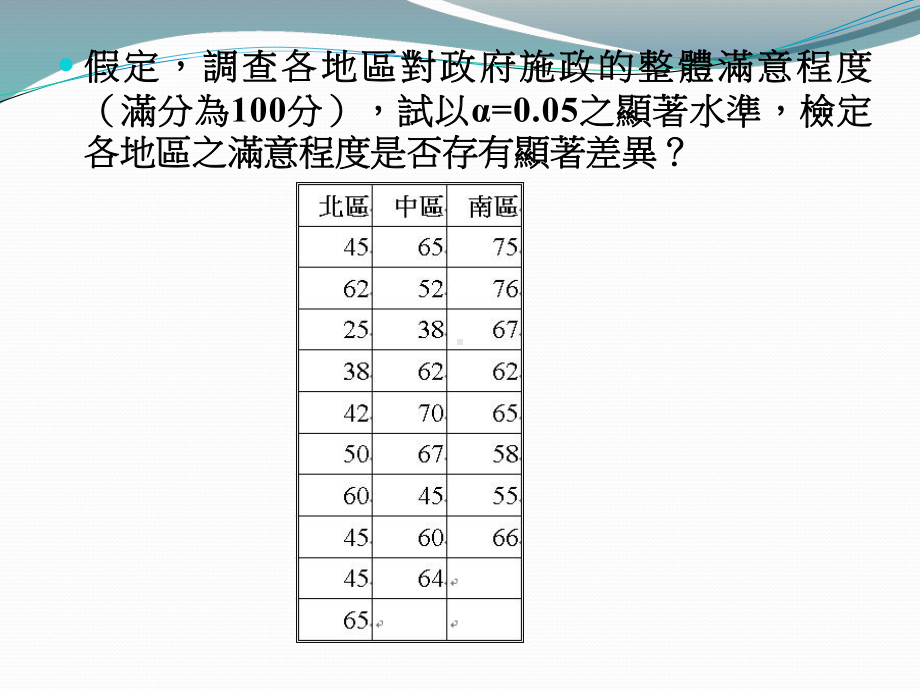 多组样本之均数检定单因子变异数分析ANOVA课件.ppt_第3页