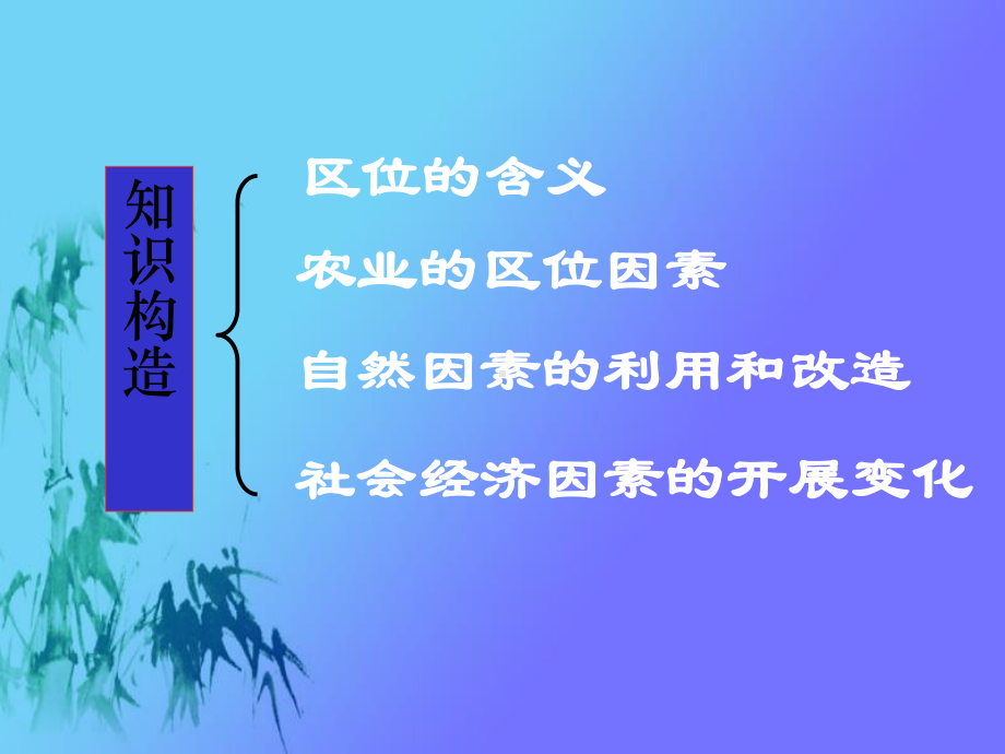 农业的区位选择公开课课件.ppt_第3页