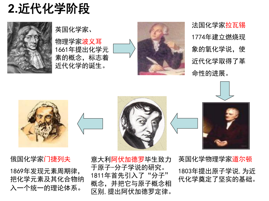 化学必修1序言走进奇妙的化学世界课件.ppt_第3页