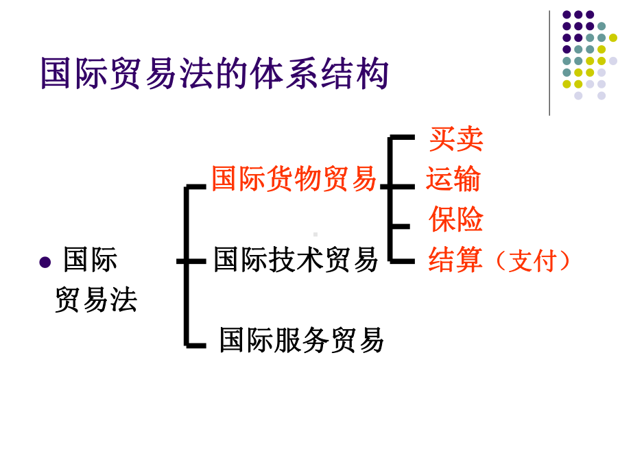 第五章国际货物买卖法课件.ppt_第3页