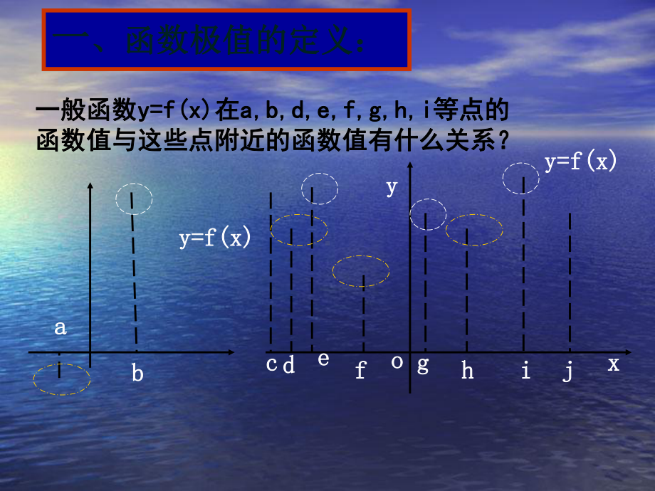 13-导数的应用函数的极值优秀课件.ppt_第2页