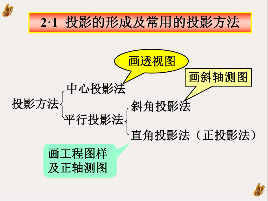 工程制图正投影法基本原理教材课件.ppt_第2页