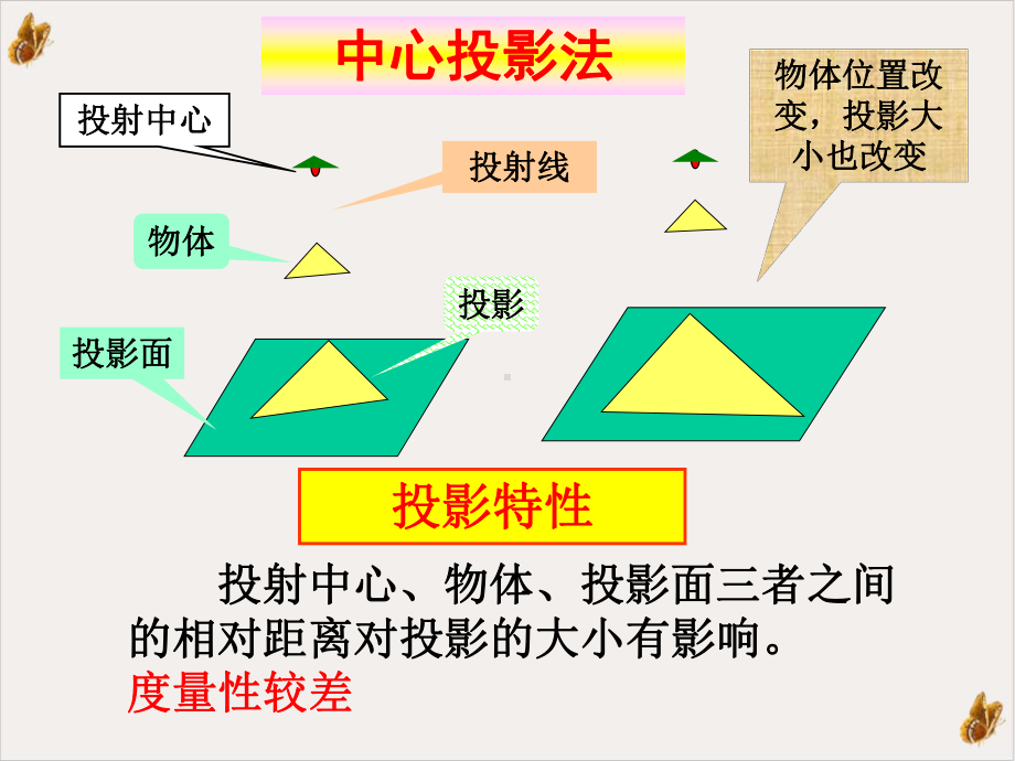 工程制图正投影法基本原理教材课件.ppt_第3页