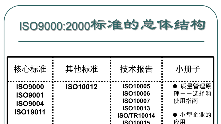 培训教程标准的总体结构核心课件.ppt_第2页