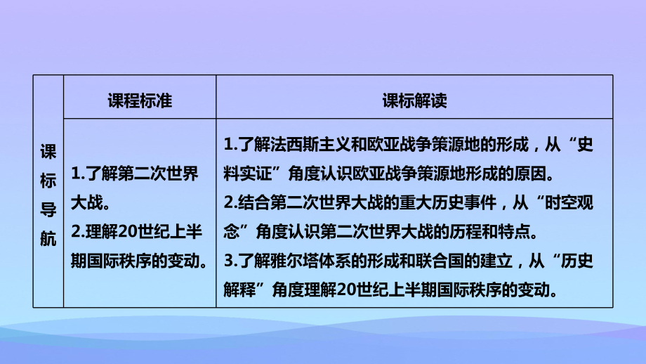 《第二次世界大战与战后国际秩序的形成》课件.pptx_第2页