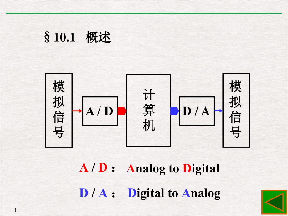 单片机及转换原理优质精选课件.ppt_第2页