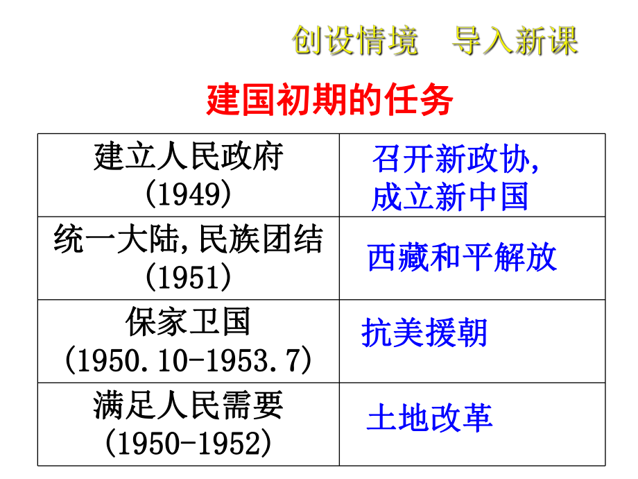 《工业化的起步和人民代表大会制度的确立》课件5.ppt_第1页