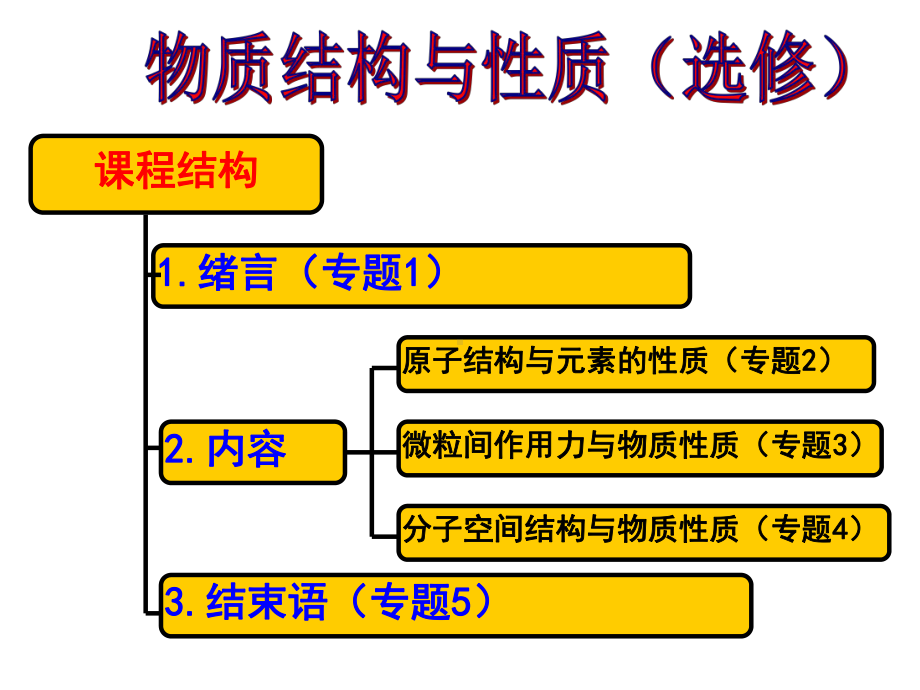 《人类对原子结构的认识历史》课件.ppt_第2页