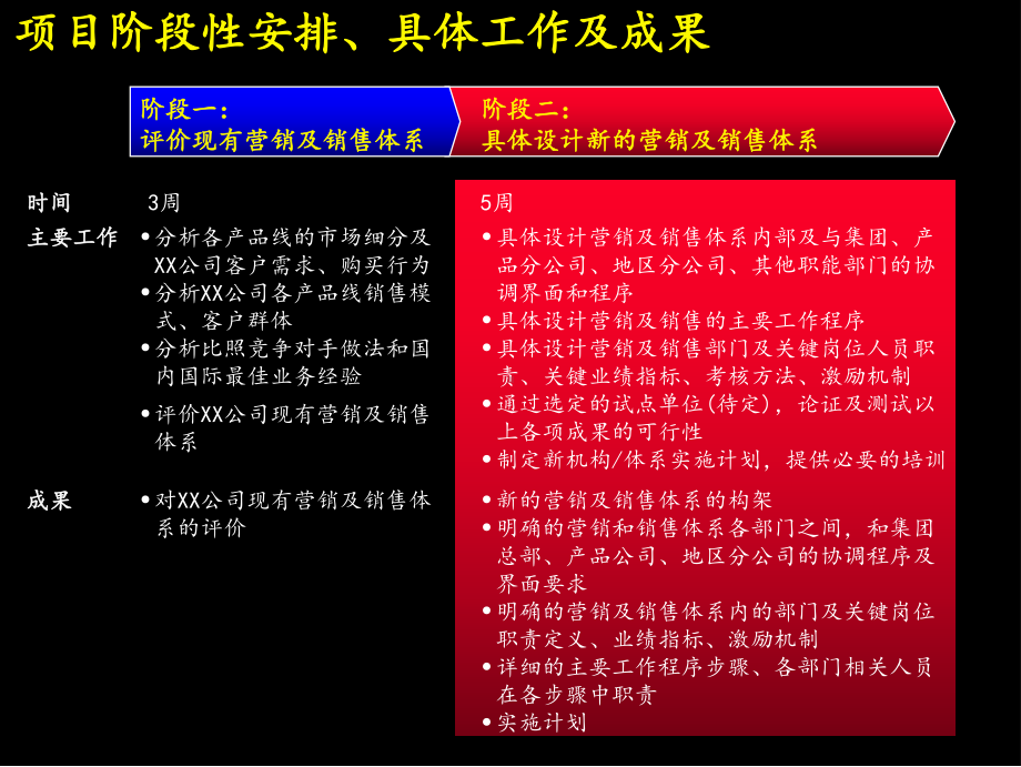 销售体系管理课件.ppt_第3页