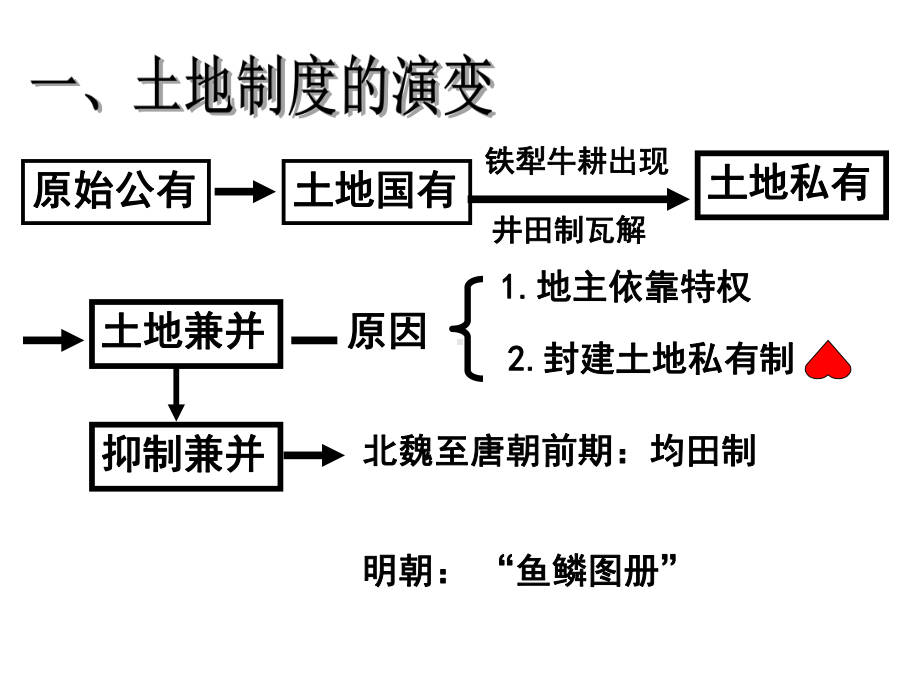 重农抑商政策海禁与闭关锁国课件.ppt_第3页