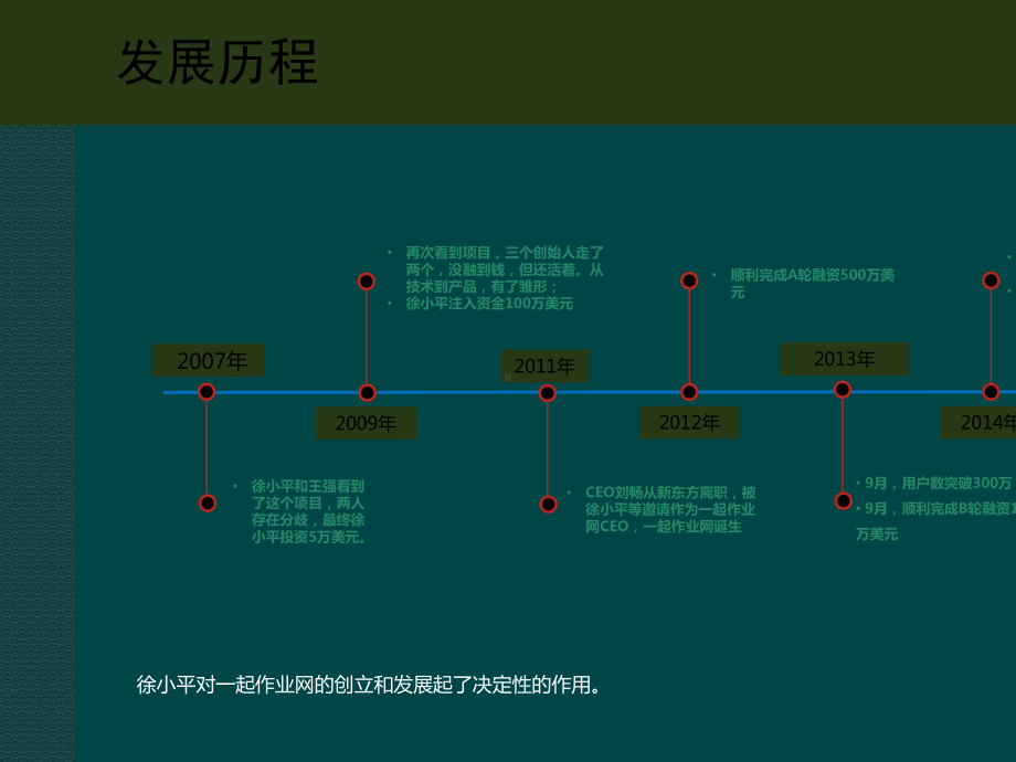 一起作业网分析(整体概况)课件.ppt_第3页