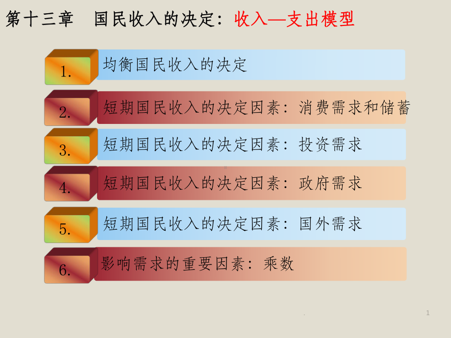 宏观经济学第十章-短期经济波动模型产品市场的均衡课件.ppt_第2页