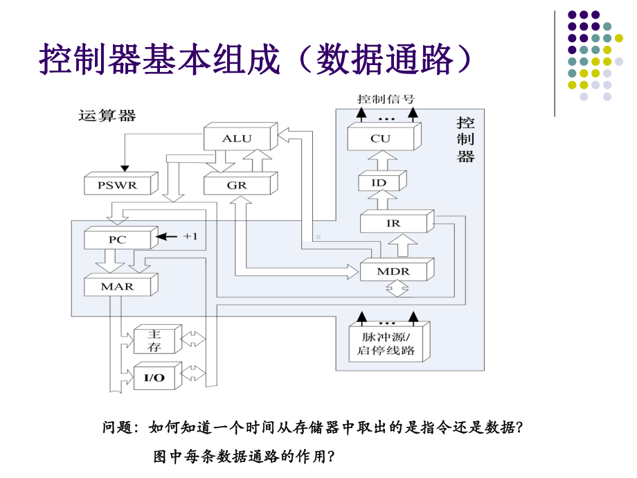 [计算机硬件及网络]计算机组成原理控制器课件.ppt_第3页