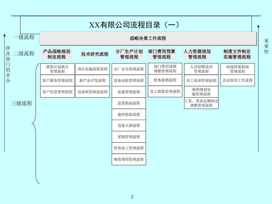 创业公司整套流程图课件.ppt_第2页