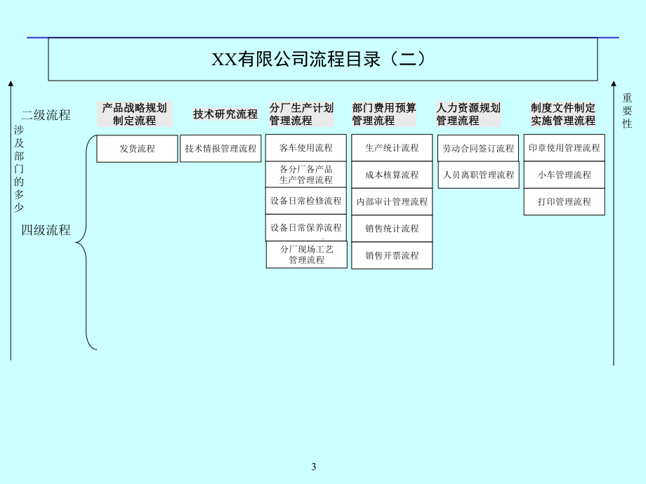 创业公司整套流程图课件.ppt_第3页