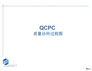 QCPC质量过程诊所解析课件.ppt