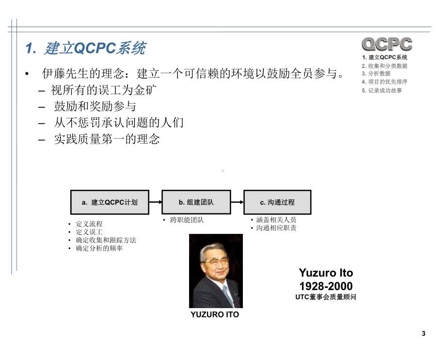 QCPC质量过程诊所解析课件.ppt_第3页