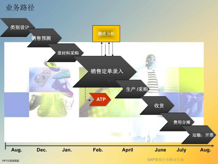 SAP服装行业解决方案.ppt_第2页