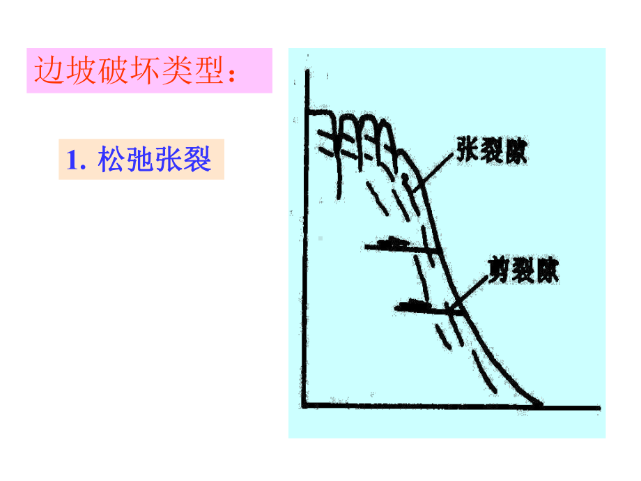 土木工程地质学-教学课件-第七章：常见的地质灾害.ppt_第3页