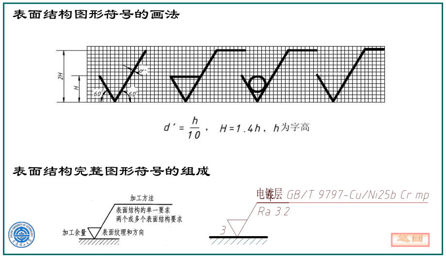 零件图技术要求表面粗糙度课件.ppt_第3页