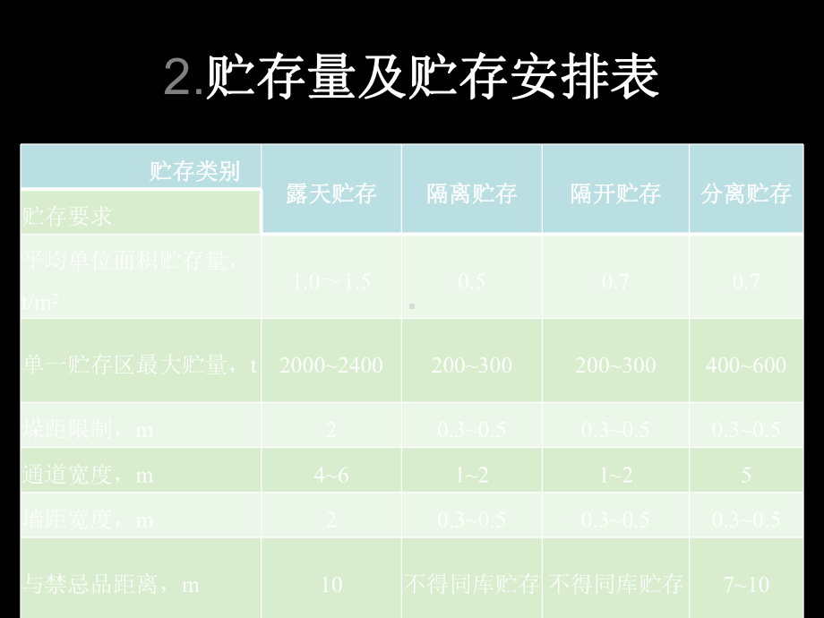 《危化品储存安全》课件.ppt_第3页