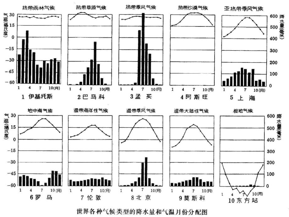 《气候类型判断新》课件.ppt_第3页