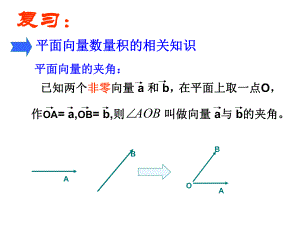 313空间向量的数量积运算(改)-课件.ppt