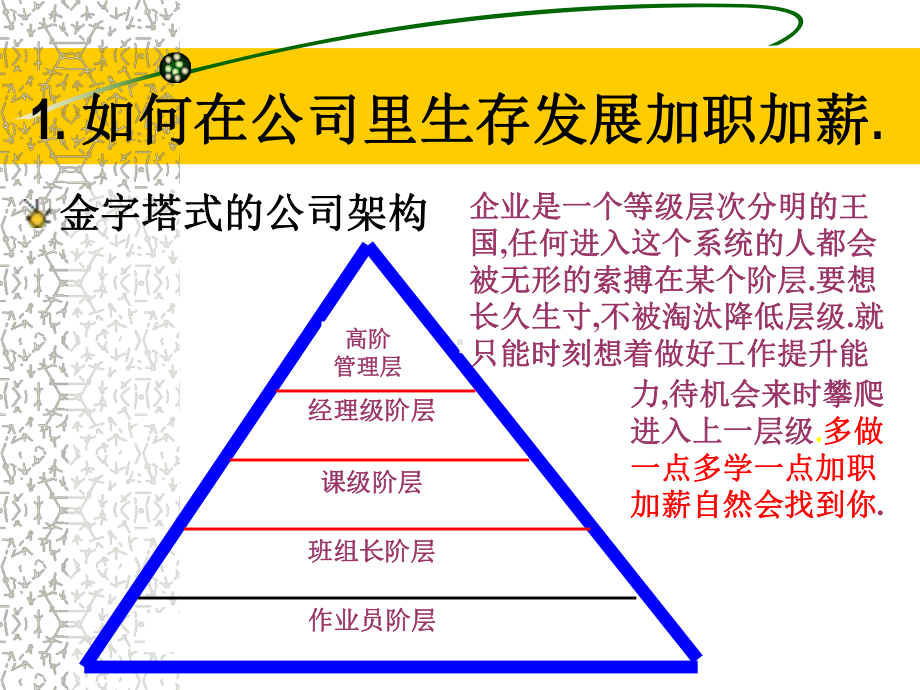 公司班组长培训教材课件.pptx_第3页